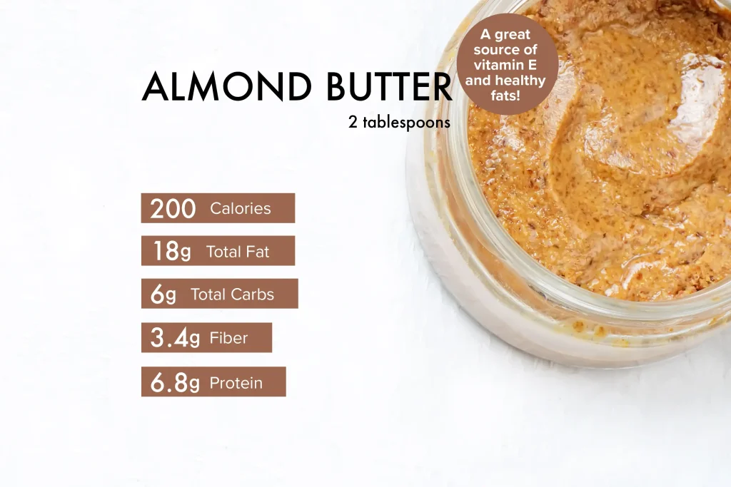 Nutritional Benefits of Almond Butter